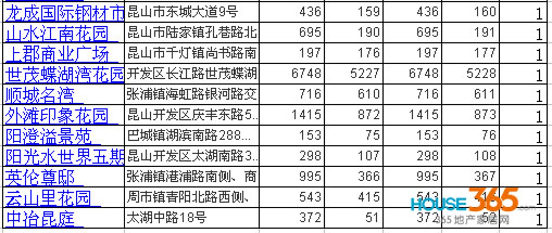 龙成世纪装饰